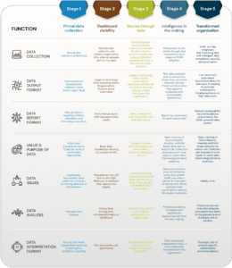 Sustainability Maturity Model | 5 Stages of Sustainability