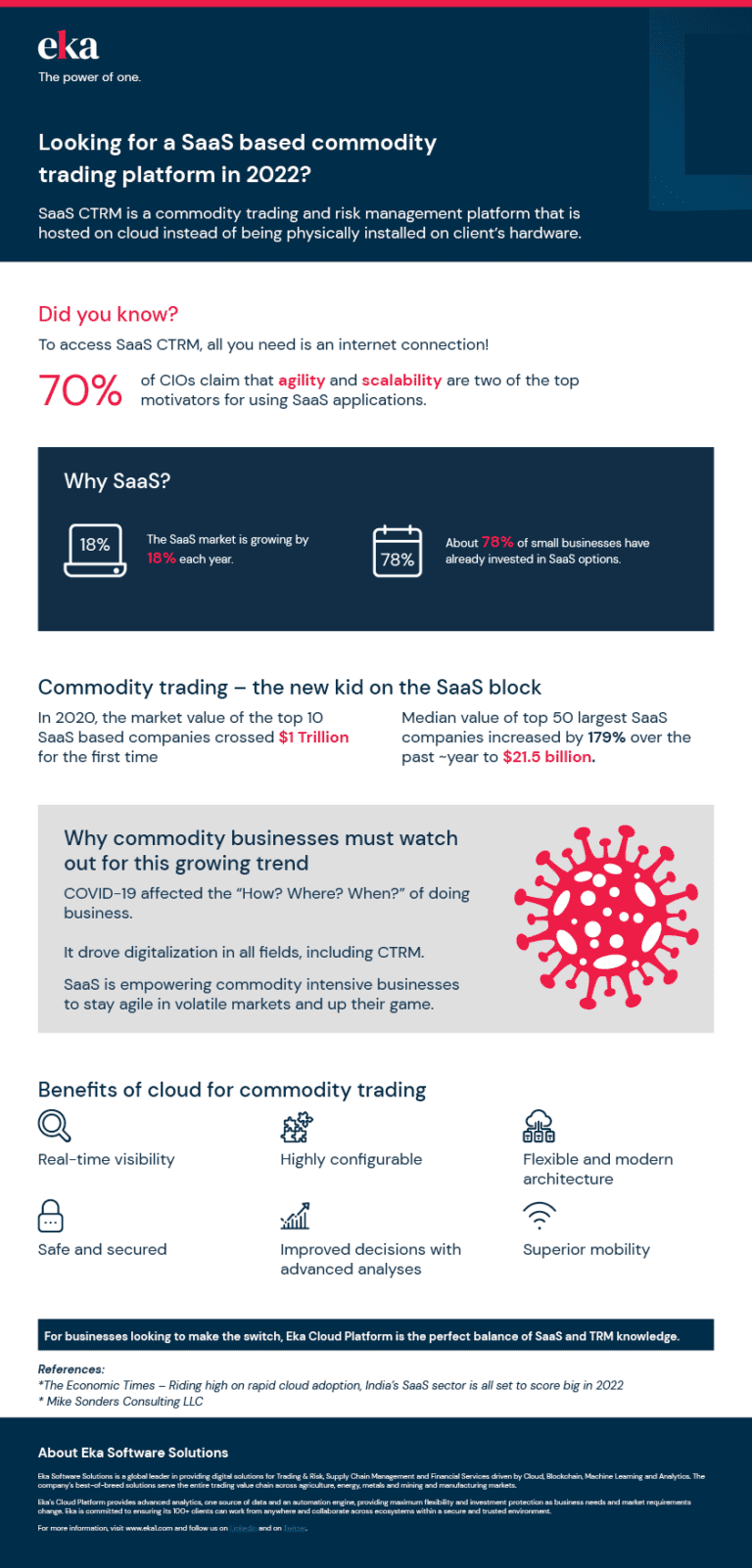 SaaS based Commodity Trading Platform in 2022 - Eka