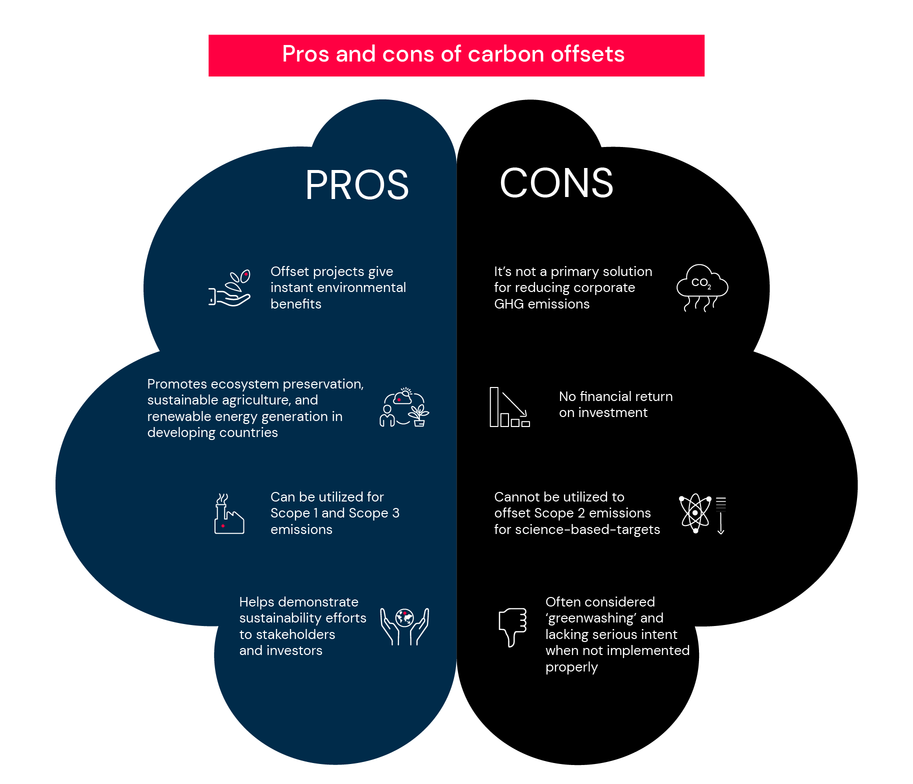 what is a carbon offset, pros and cons of carbon offsetting, pro and cons of carbon offsets