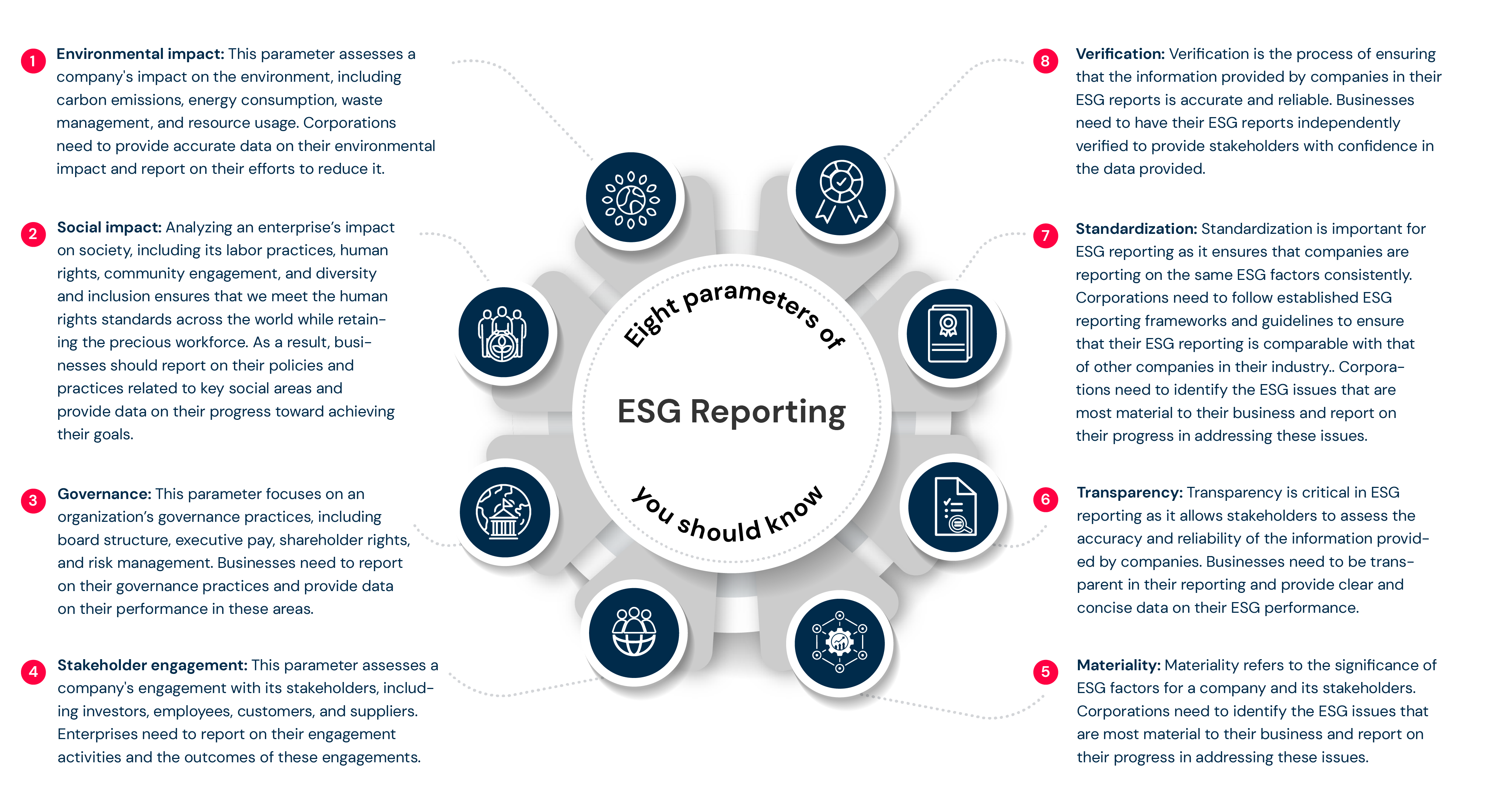 The eight key parameters of ESG reporting you should know