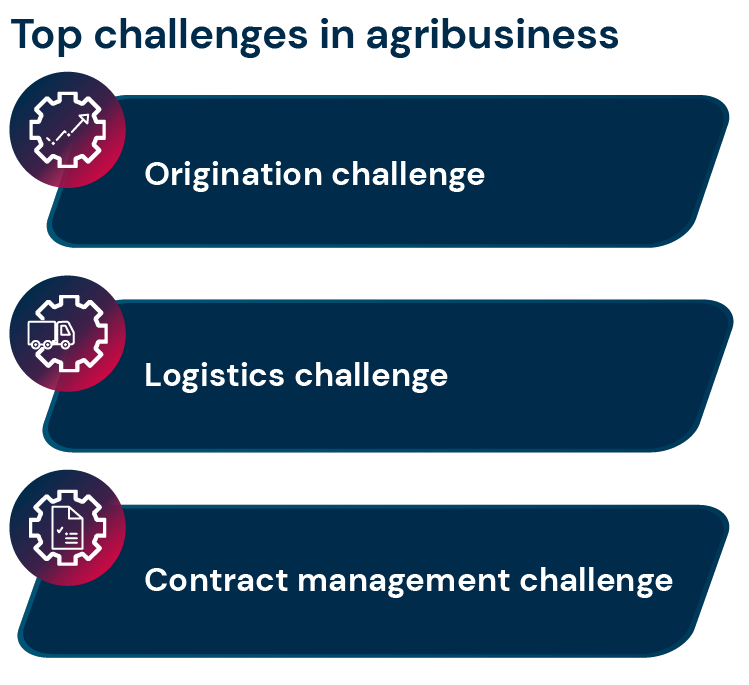 Top challenges in agribusiness